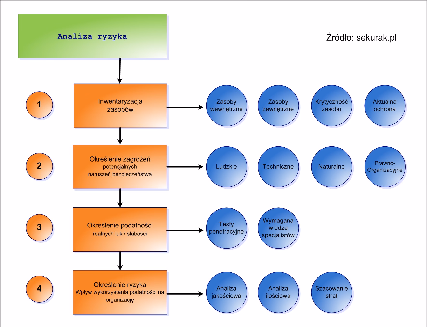 Jaka jest metodologia oceny ryzyka w audycie wewnętrznym?