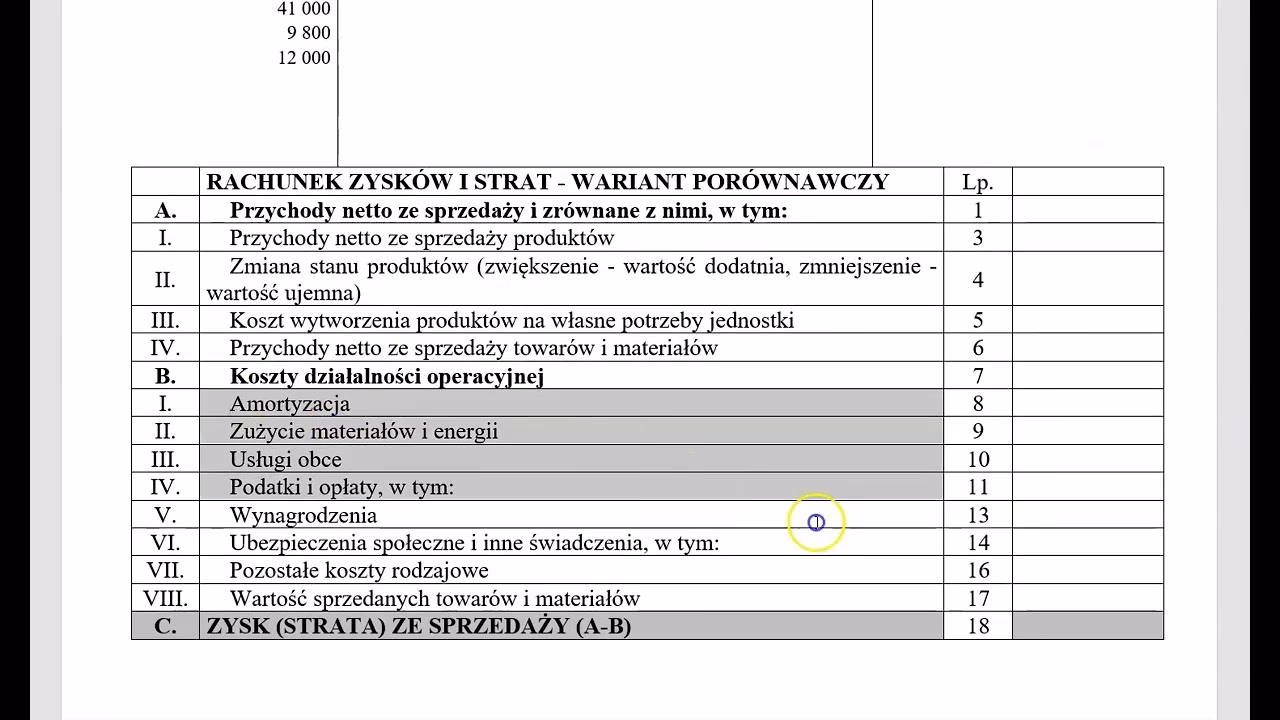 Jak należy interpretować bilans porównawczy?