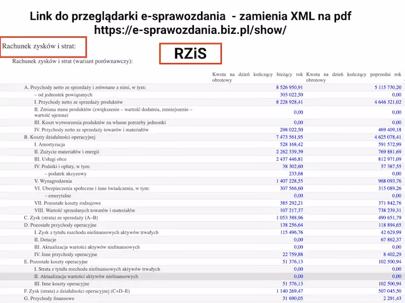 Co księgujemy na koncie 730?