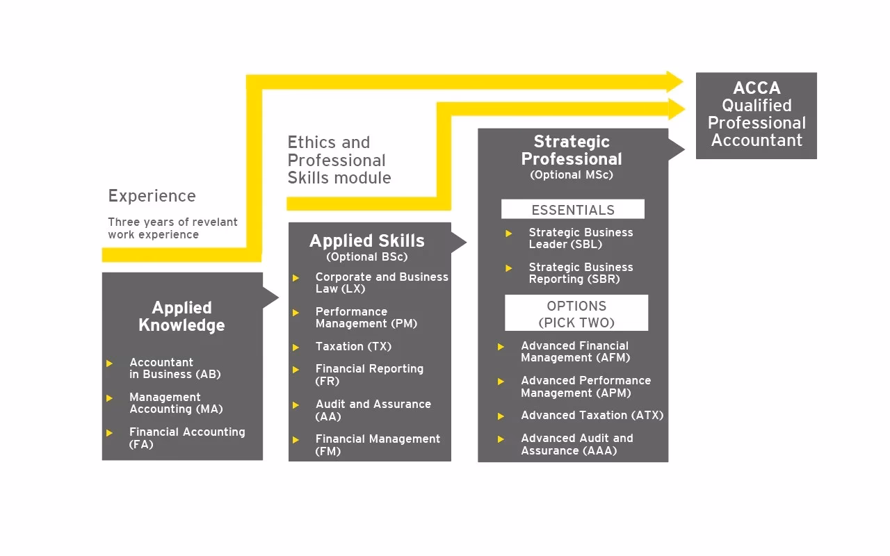 Czy ACCA jest wiarygodna?