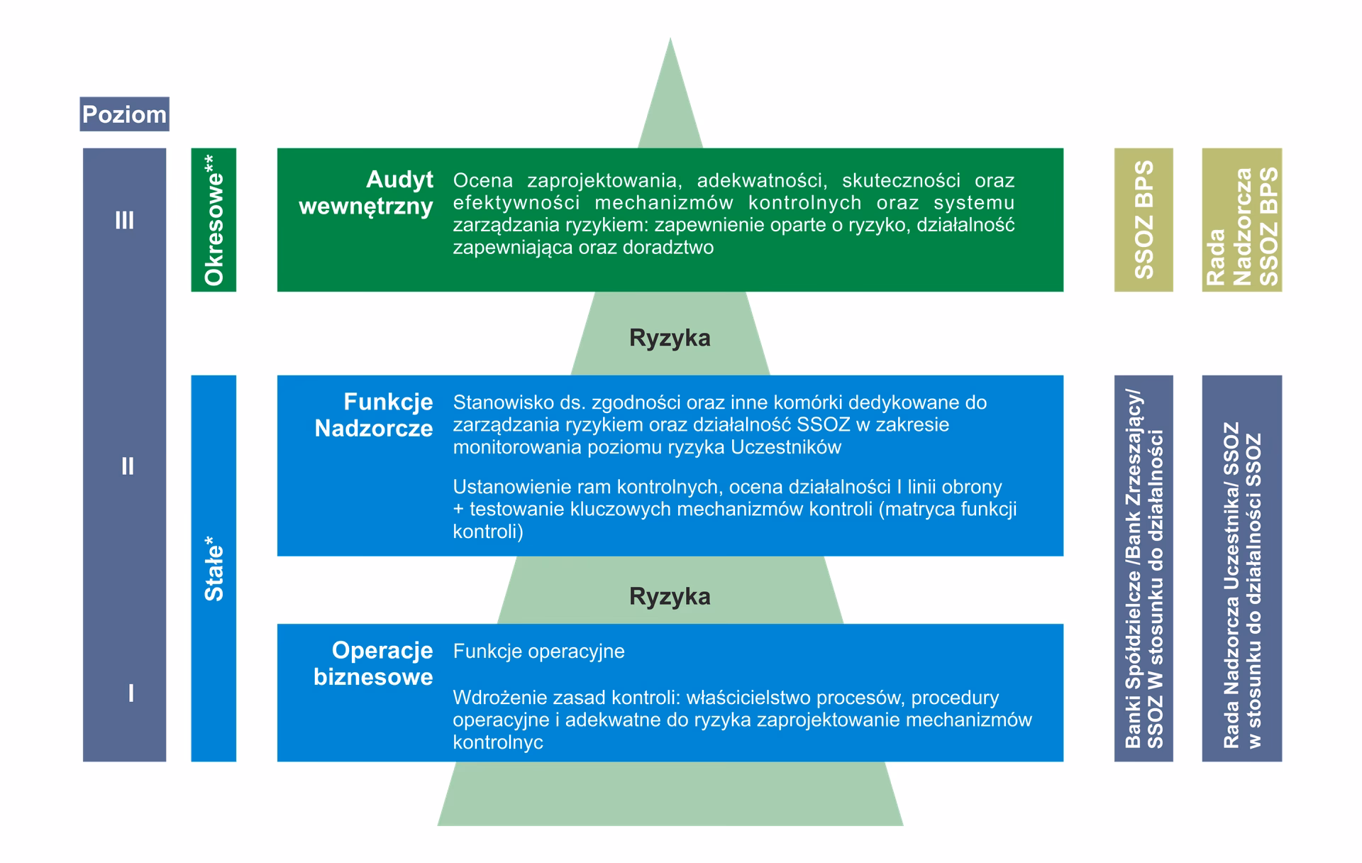 Co kontroluje rada nadzorcza?