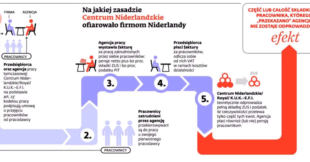 Czym jest księgowość tymczasowa?