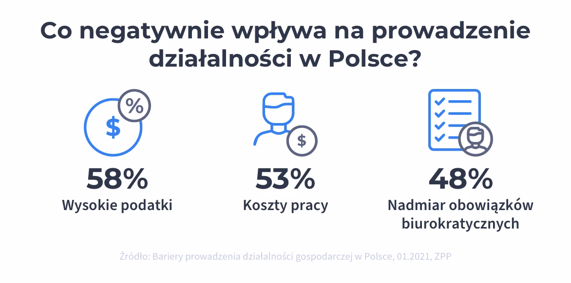 Czy inkubatory przedsiębiorczości są legalne?