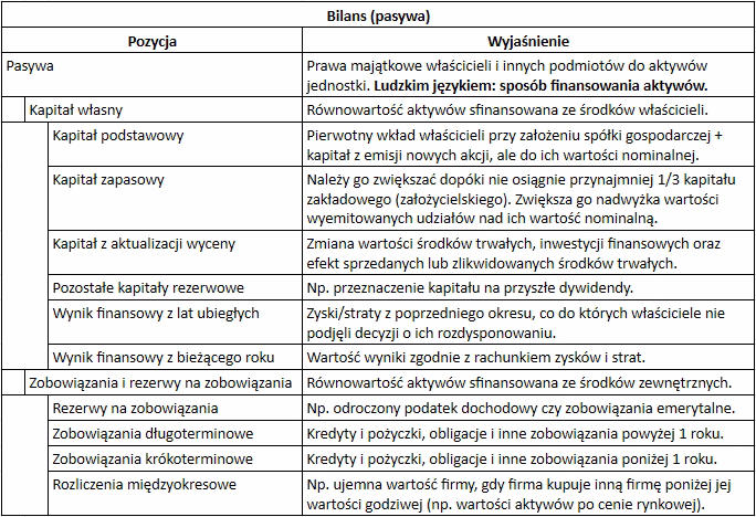 Dlaczego akcje własne są wykazywane jako wartość ujemna w bilansie?