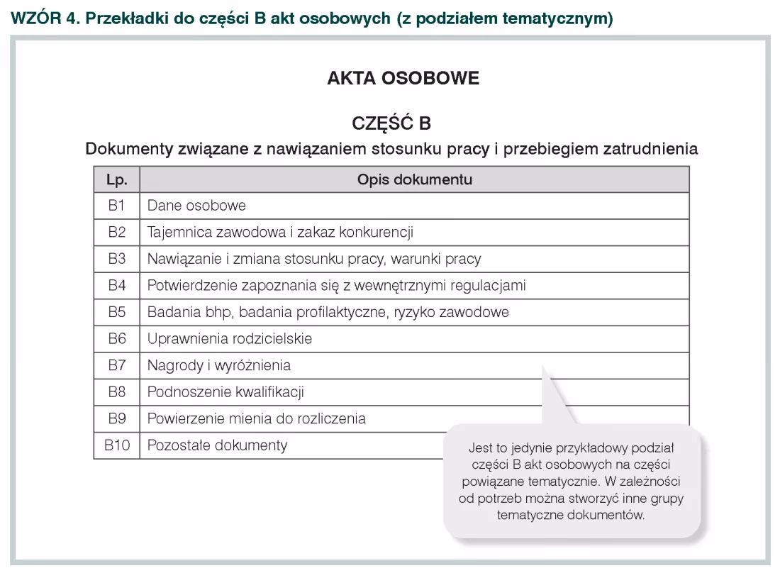 Czy audytor ma prawo wglądu do akt osobowych pracownika?