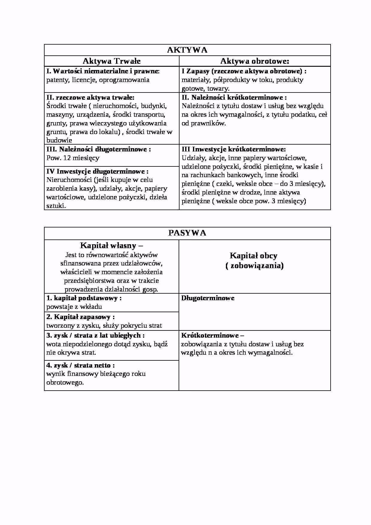 Czy dom to aktywa czy pasywa?