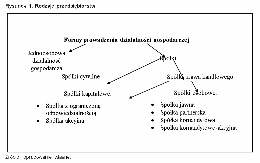 Jak uporządkowane są aktywa w bilansie?