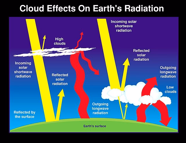 Co robi przestrzeń albedo?