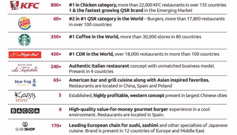 Jak skontaktować się z AmRest?