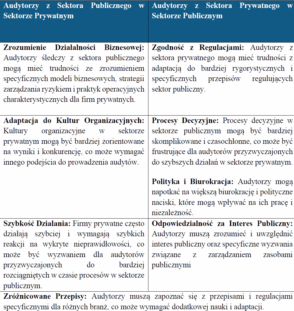 Jaka jest różnica między audytem a analizą śledczą?