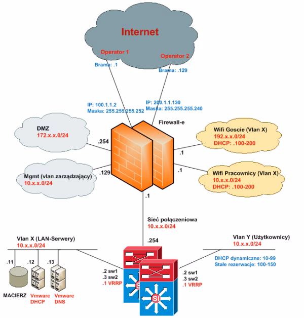 Czym jest audyt infrastruktury sieciowej?