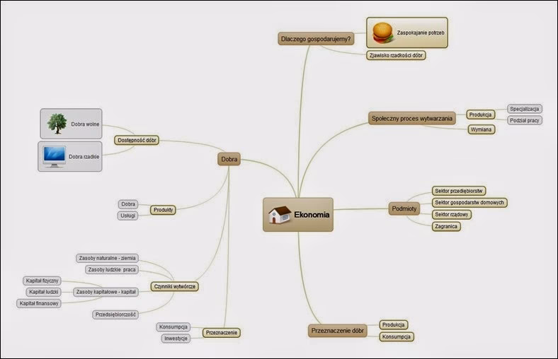 Czy mapy myśli są skuteczne?