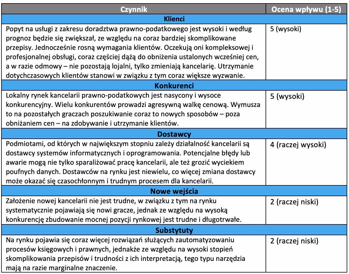 Jakie są ustalenia raportu z audytu?