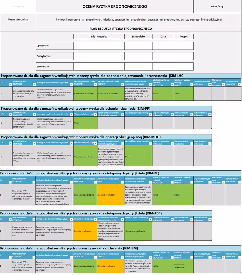 Jaki jest przykład ryzyka wykrycia w audycie?