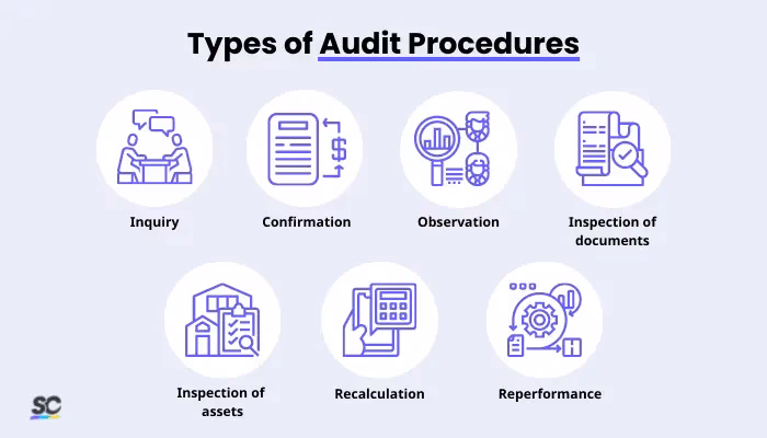 What does the audit log reveal?