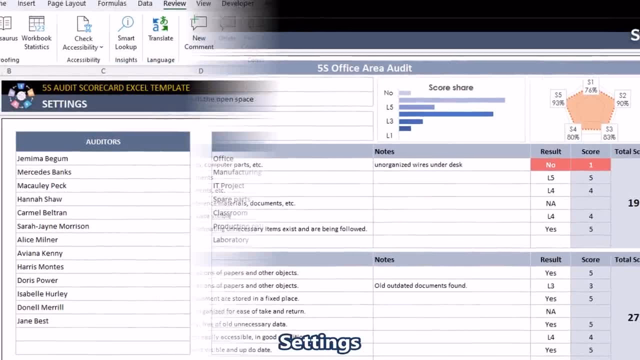 Jak przeprowadzić audyt 5S?