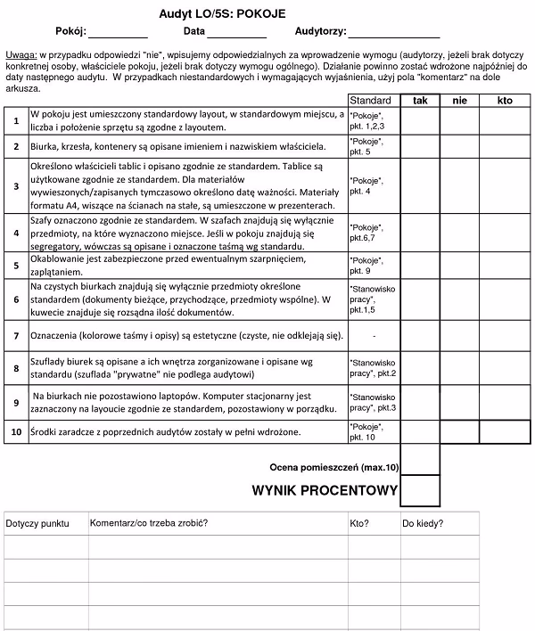 What are the 6S criteria?