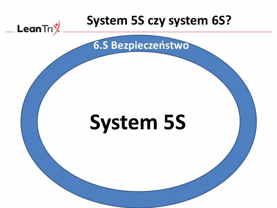 What is 6S in total quality management?