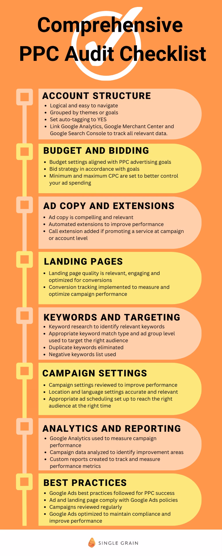 How do I use ChatGPT in Google Ads?