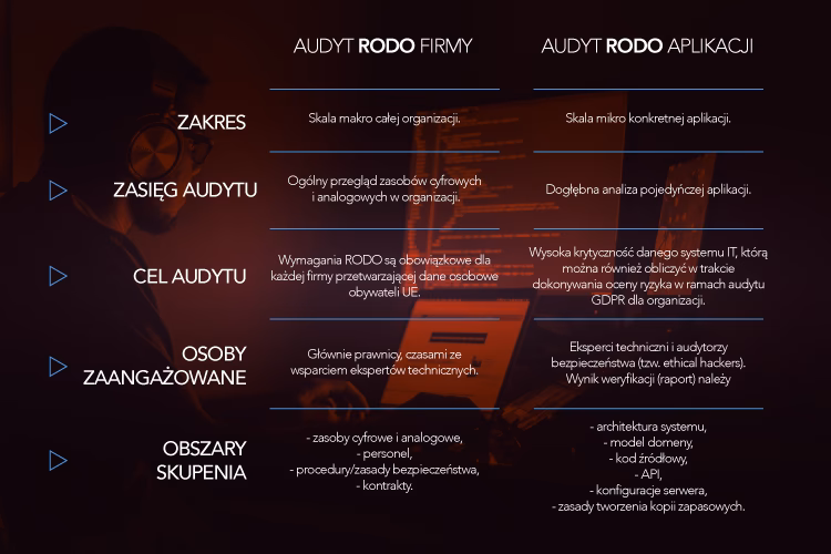 Co oznacza audyt aplikacji?