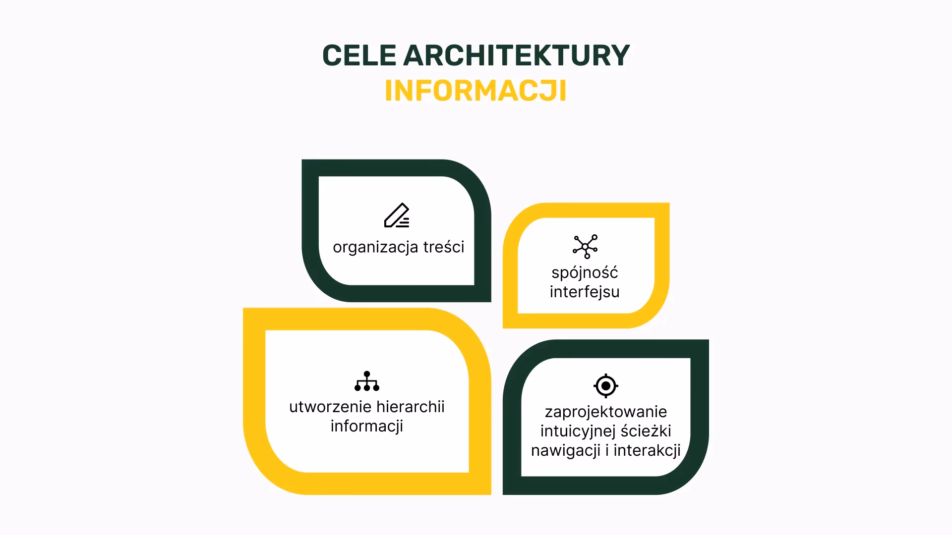 Co się robi po architekturze informacji?