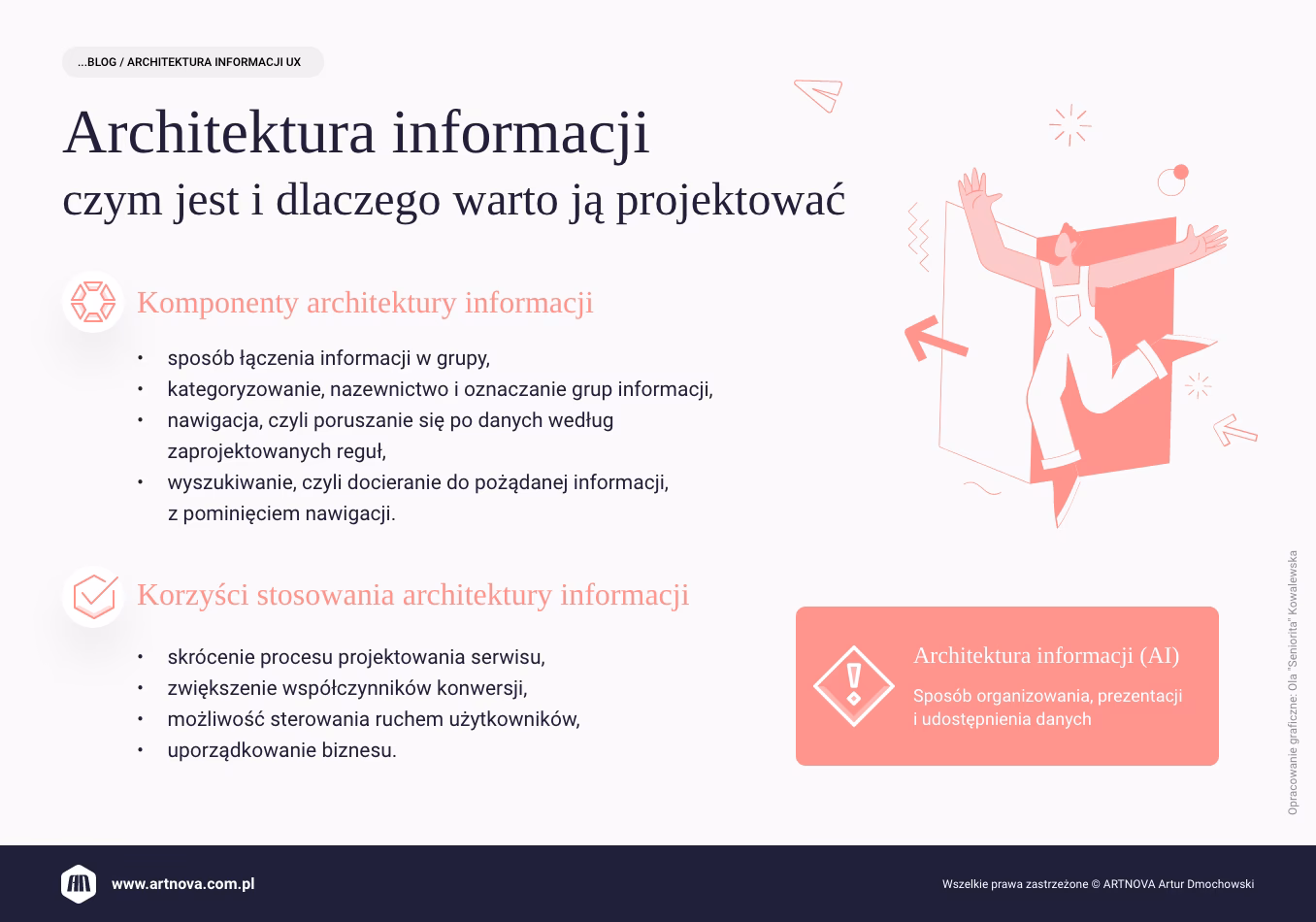 Czym zajmuje się architekt informacji?
