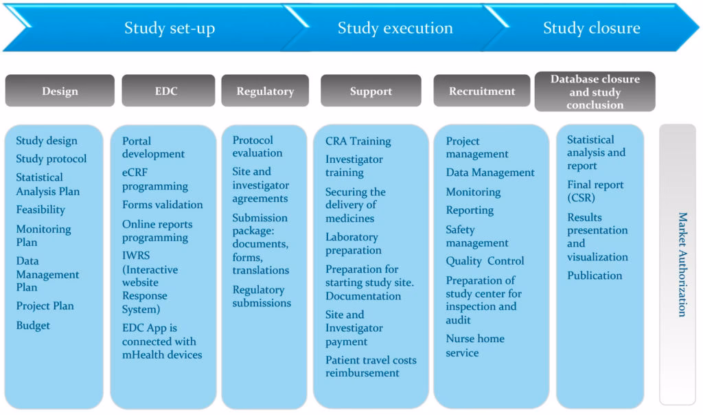 Jaka jest różnica między audytem a badaniem klinicznym?