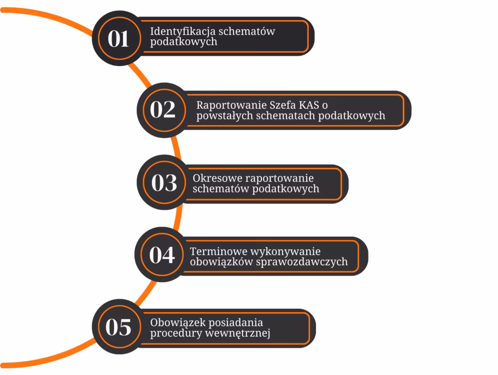 Czy audyt MDR jest obowiązkowy?
