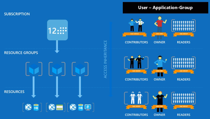 Czym jest audyt w usłudze Azure?