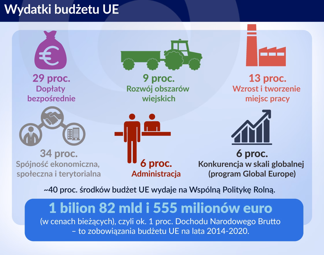 Kto zarabia najwięcej w Unii Europejskiej?