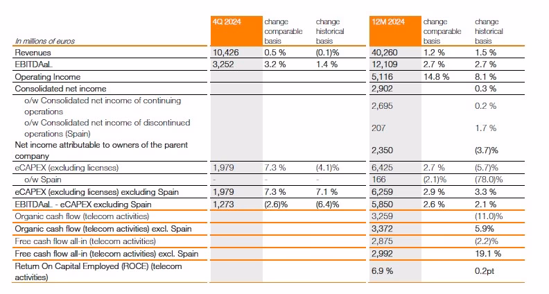 What is a good cash flow to net income ratio?