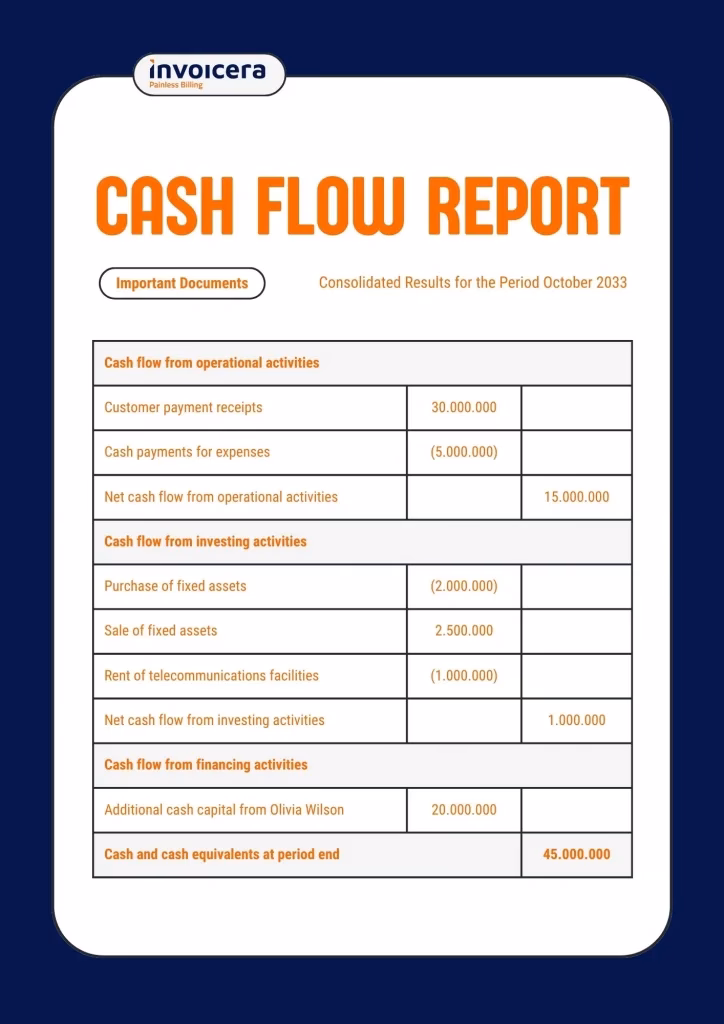 What is a good price to cash flow number?