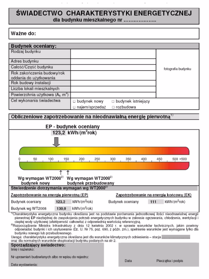 Jaki jest charakter audytu?