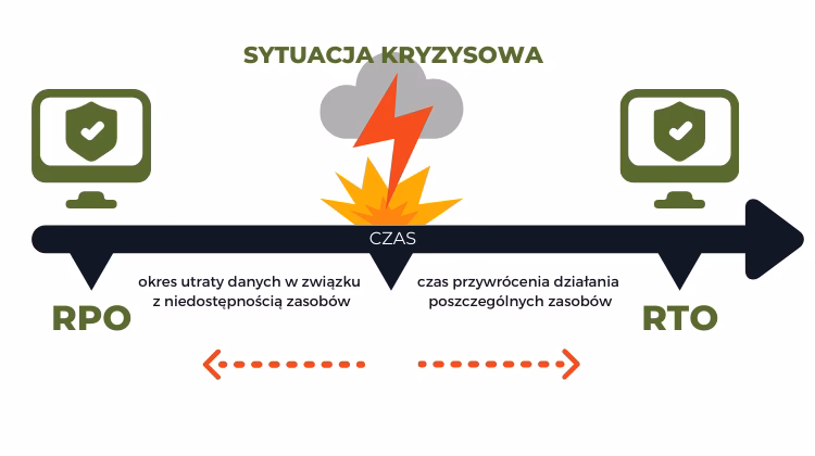 Na czym polega audyt planu ciągłości działania?