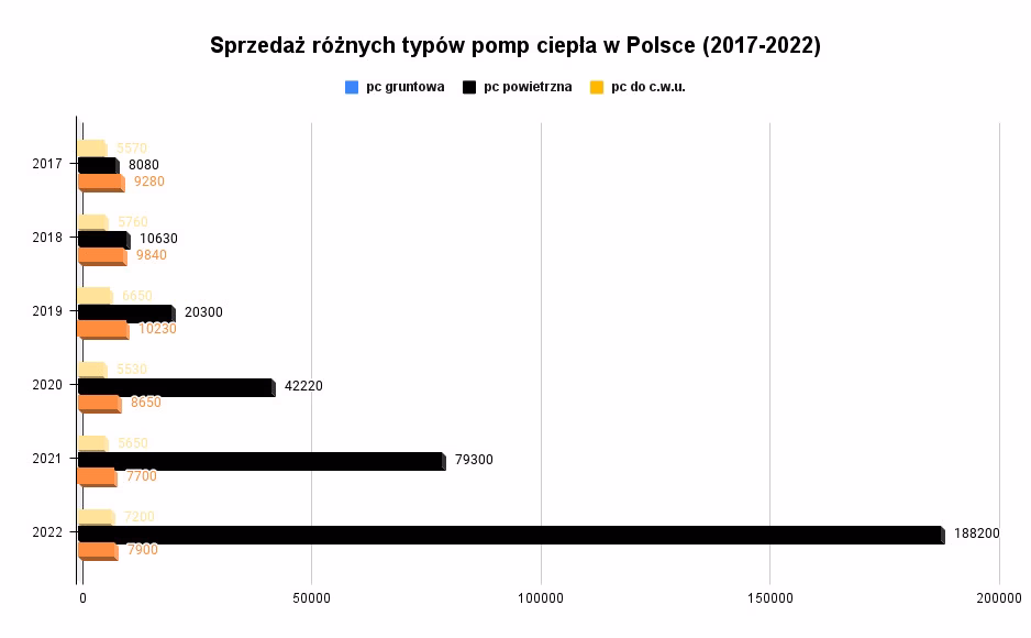 Jaki współczynnik COP jest dobry?
