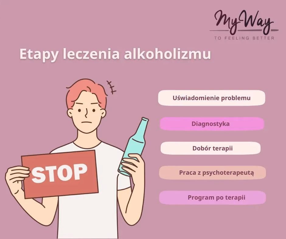 Jakie badanie wykryje alkoholizm?