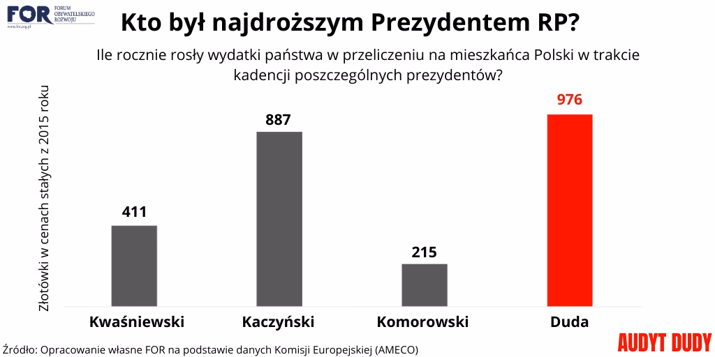 Dlaczego warto przejść z audytu do podatków?