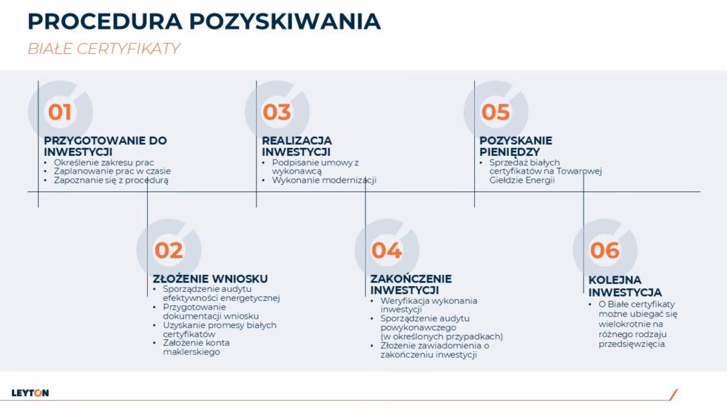 Jak uzyskać białe certyfikaty?