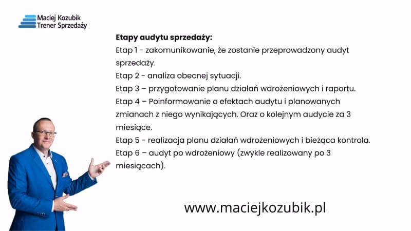 Czym jest audyt punktu sprzedaży?