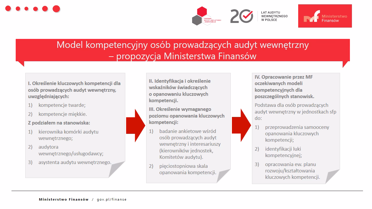 Jak trudny jest egzamin audytorski?