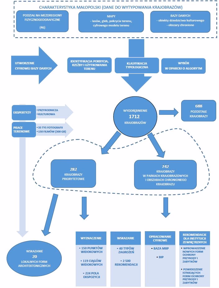 Jakie są 5 zagrożeń audytu?
