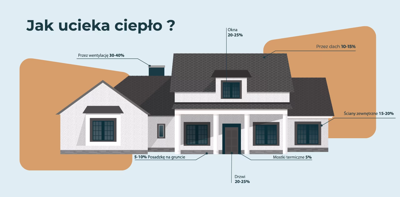 Jakie są etapy audytu energetycznego?