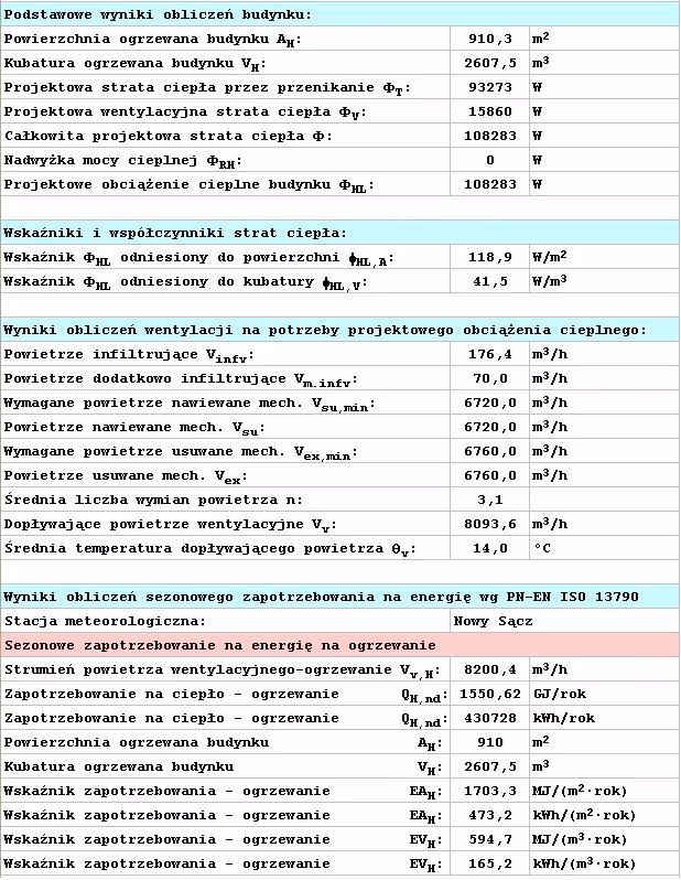 Ile trzeba zapłacić za audyt energetyczny?