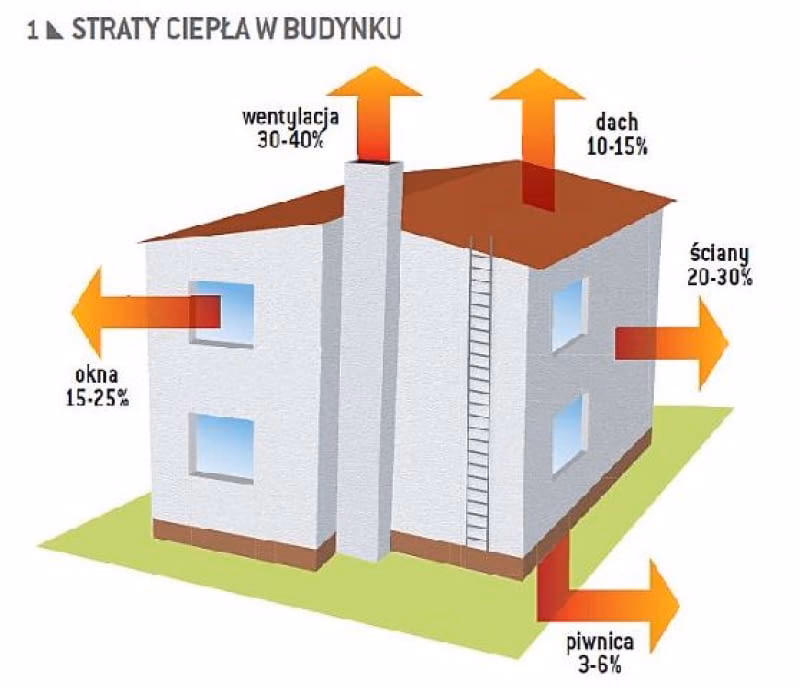 Jak wygląda przeprowadzenie audytu energetycznego?