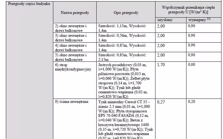 Czy notariusz sprawdza świadectwo energetyczne?