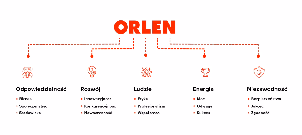 Kto przeprowadza audyt w Orlenie?