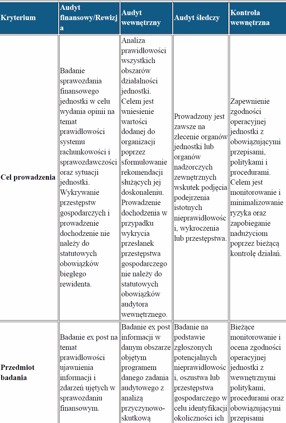 Jaki jest przykład audytu społecznego?