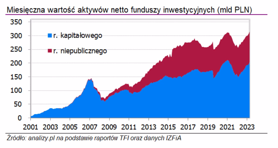 Jak przeprowadzać audyt funduszy inwestycyjnych?