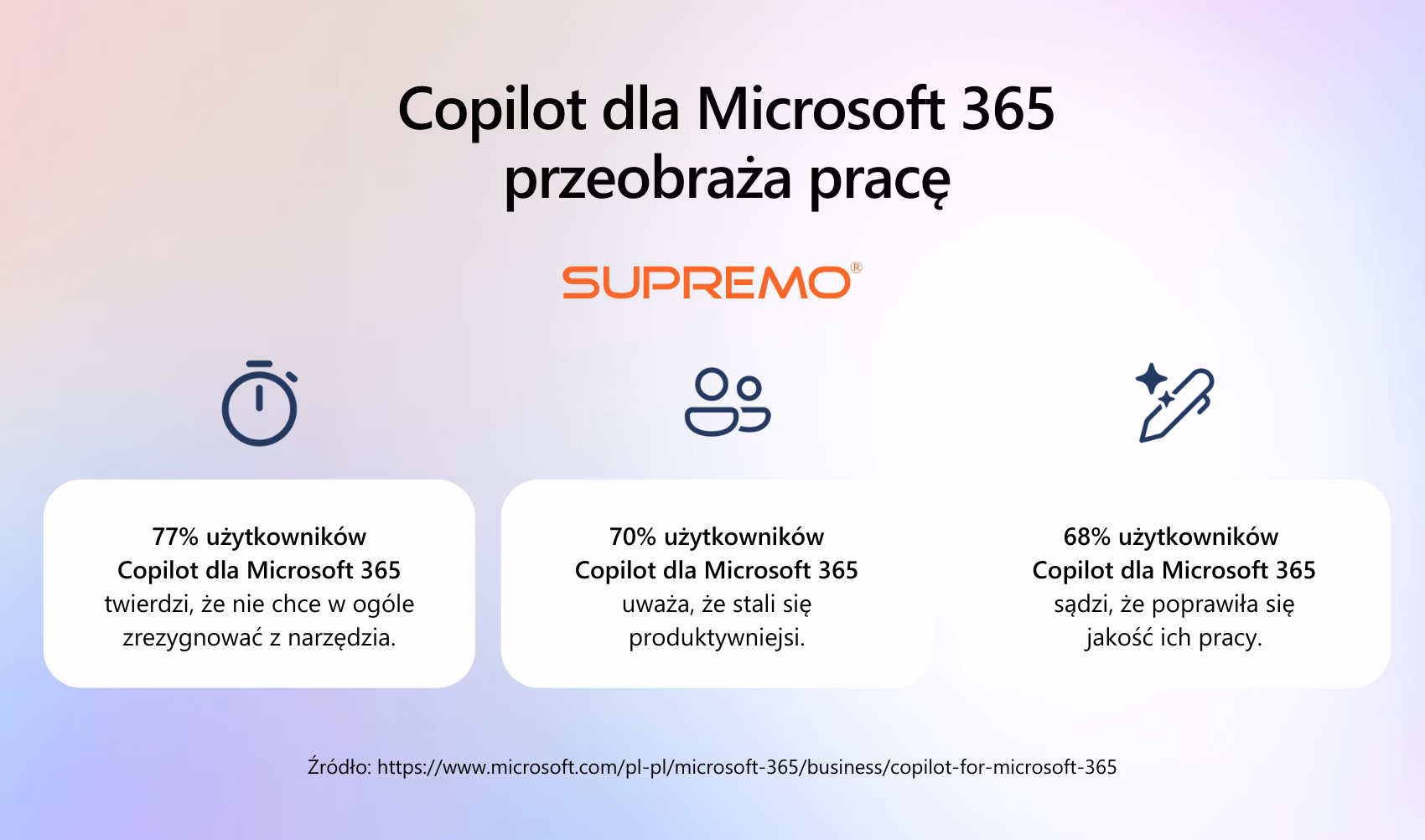 Co oznacza gotowość do audytu?