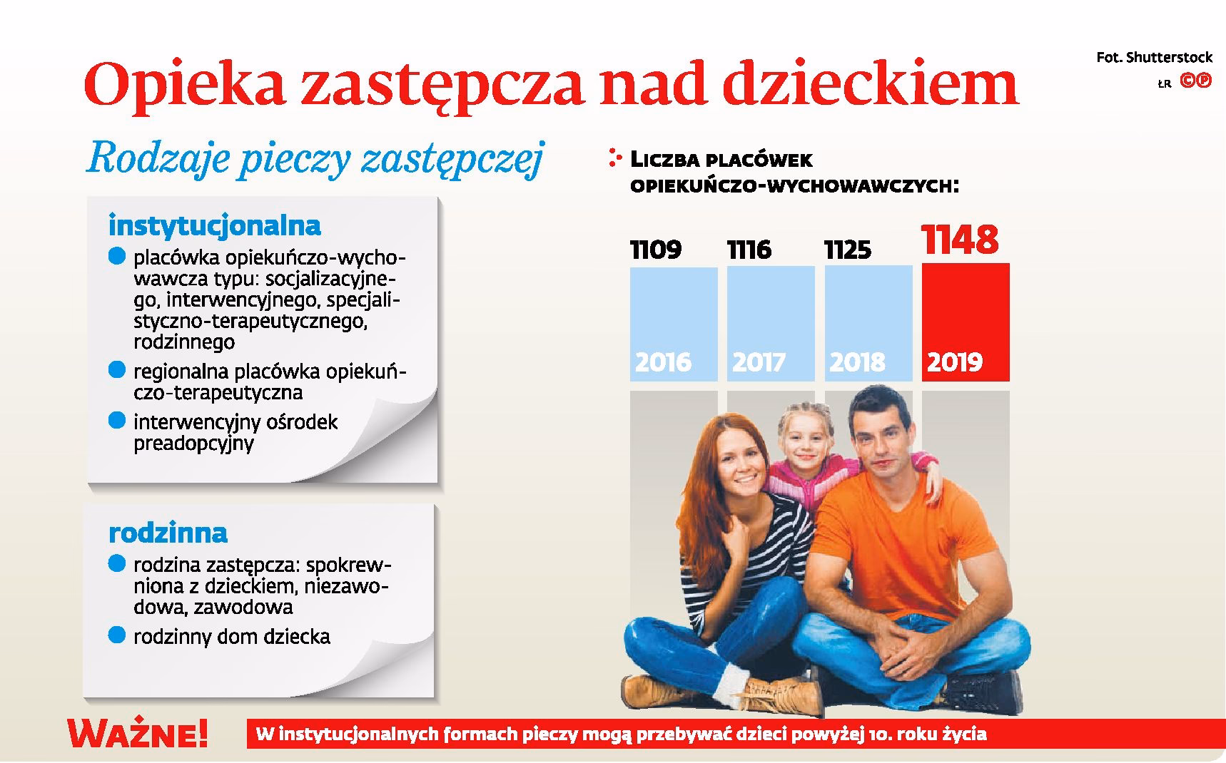 Jakie są zadania domu dziecka?